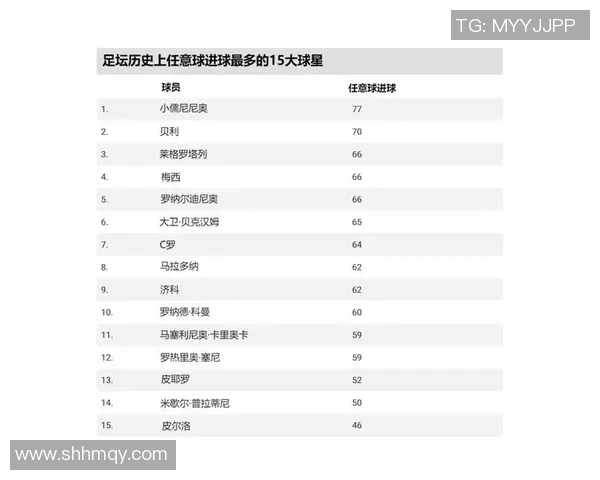 世界前十名最差足球球员榜单 揭示足坛最令人失望的球星表现