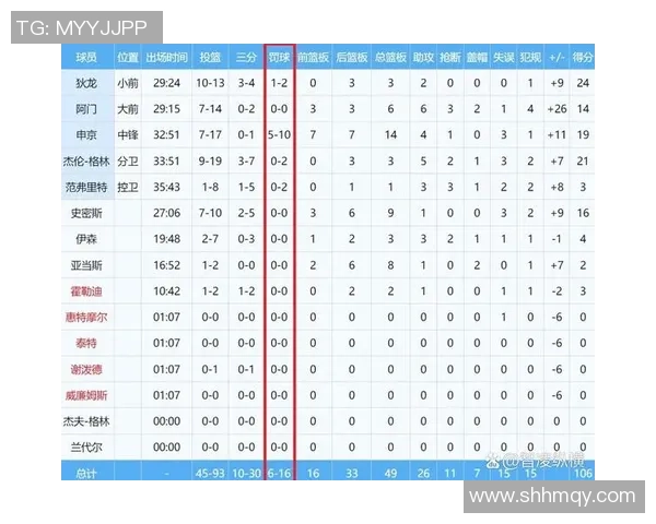 世界著名足球球星罚球命中率数据对比与技术特点分析 世界著名足球球星罚球命中率数据对比与技术特点分析