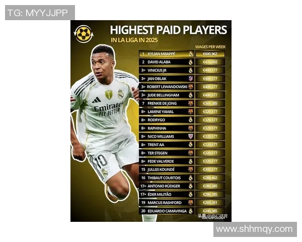 全球足球明星薪资大揭秘：2025年收入榜单与背后原因分析